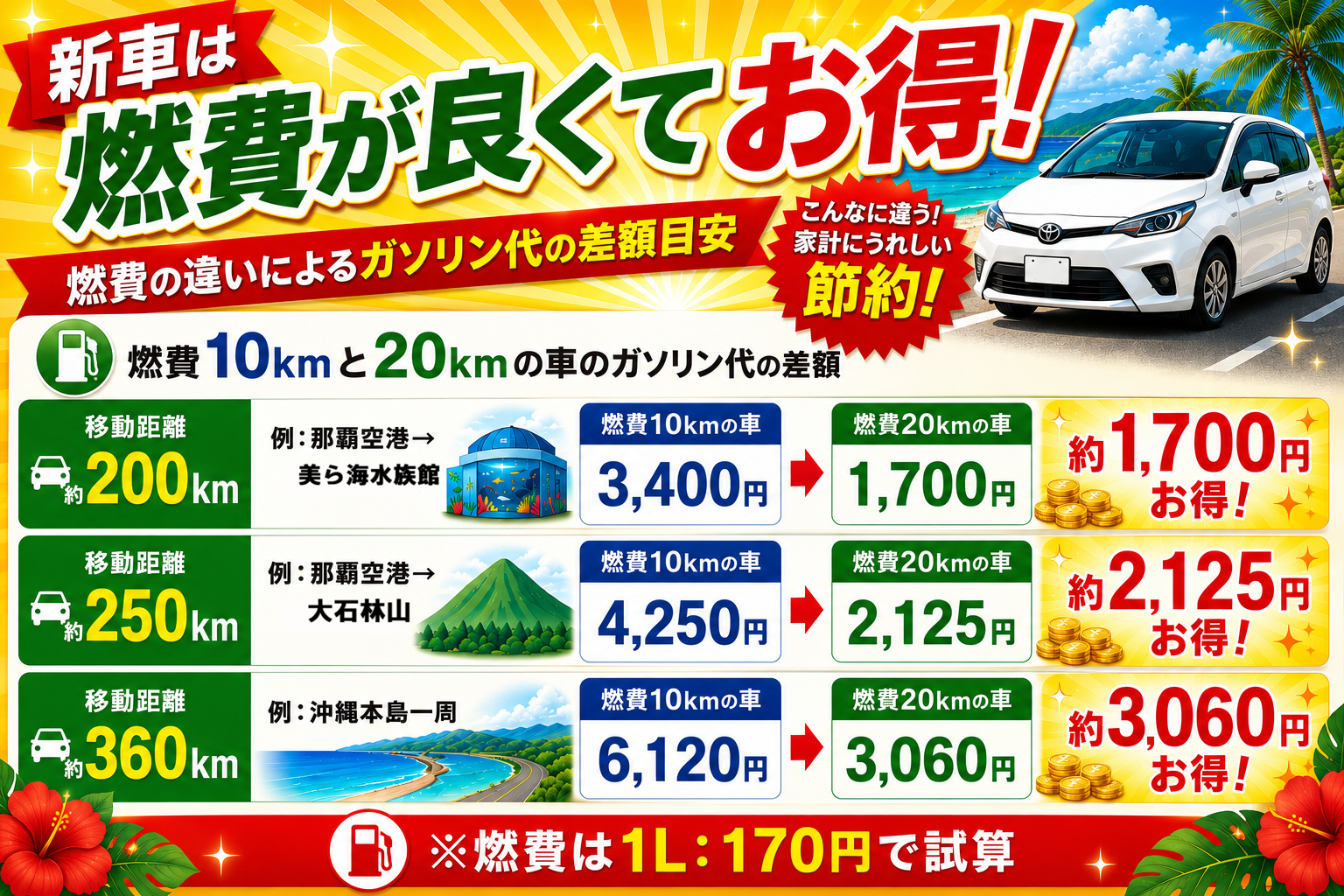 東京レンタカーは新車で燃費が中古車に比べてお得！
